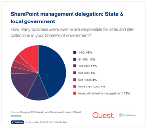 Sharepoint case study government