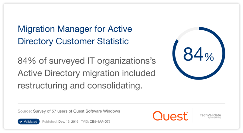 Migration Manager for Active Directory Customer Statistic