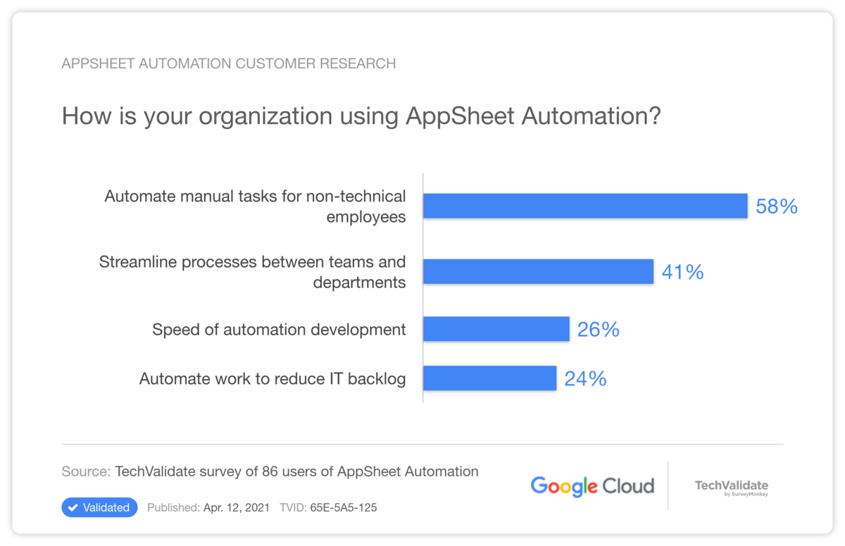 AppSheet Automation Customer Research