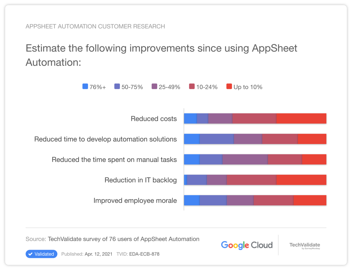 AppSheet Automation Customer Research