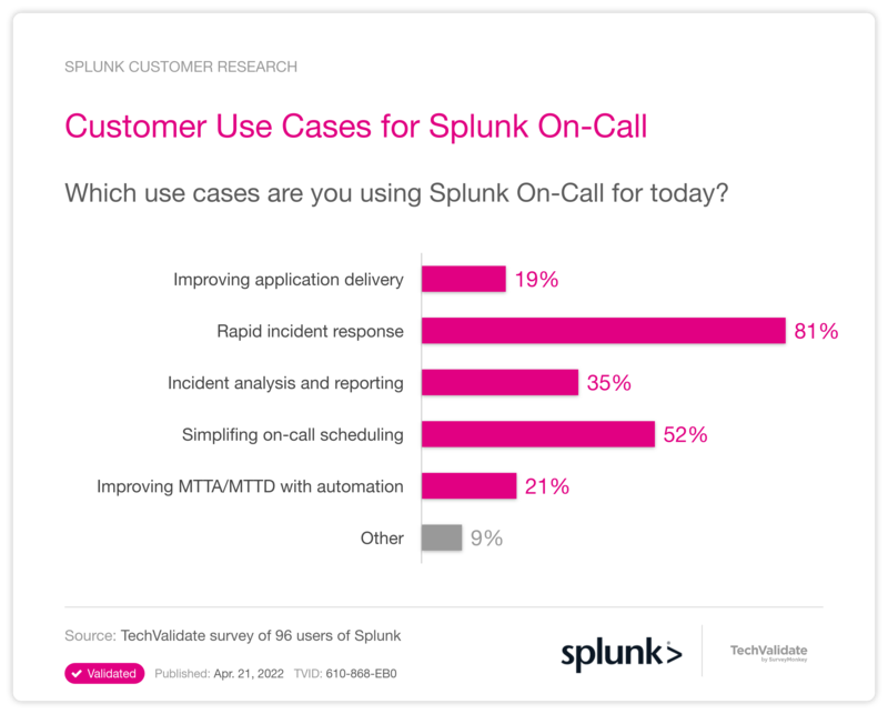 Customer Use Cases for Splunk On-Call