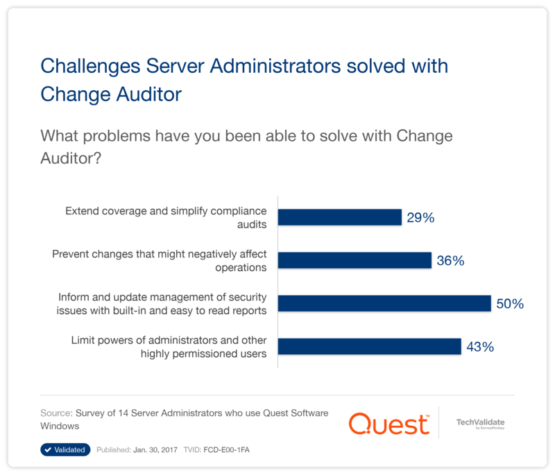 Challenges Server Administrators solved with Change Auditor