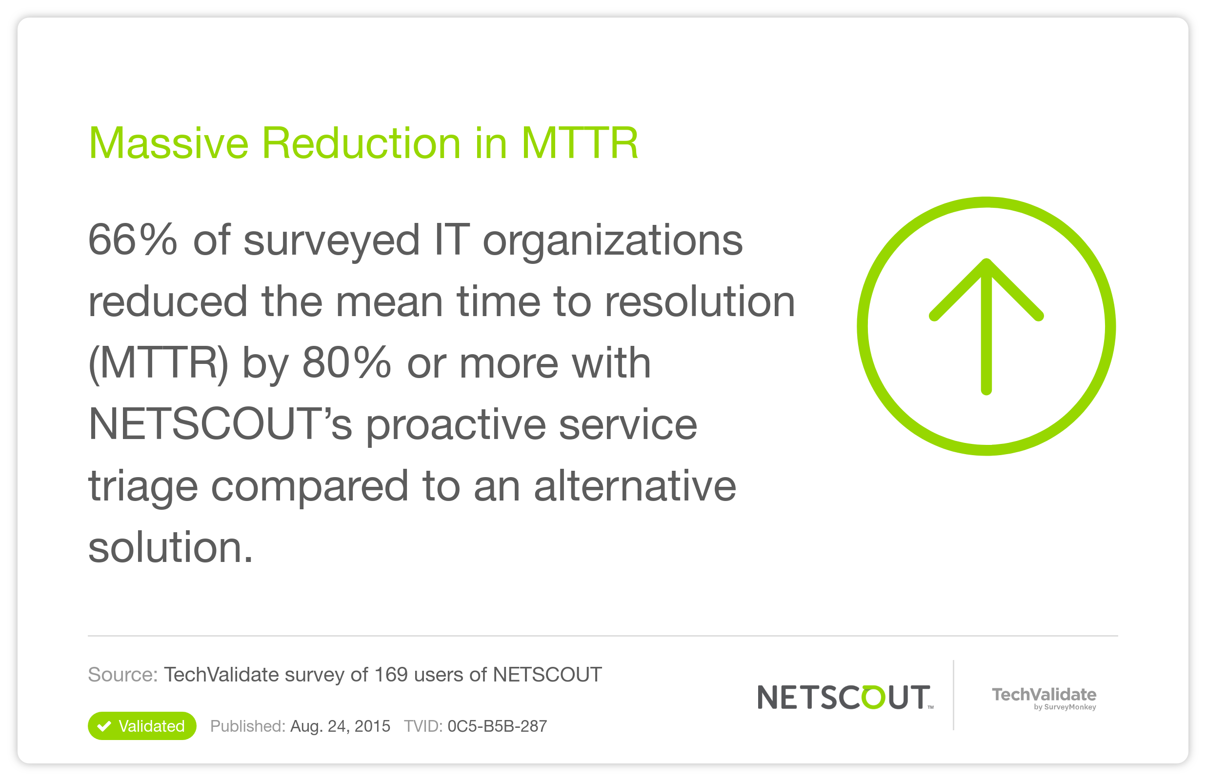 Massive Reduction in MTTR