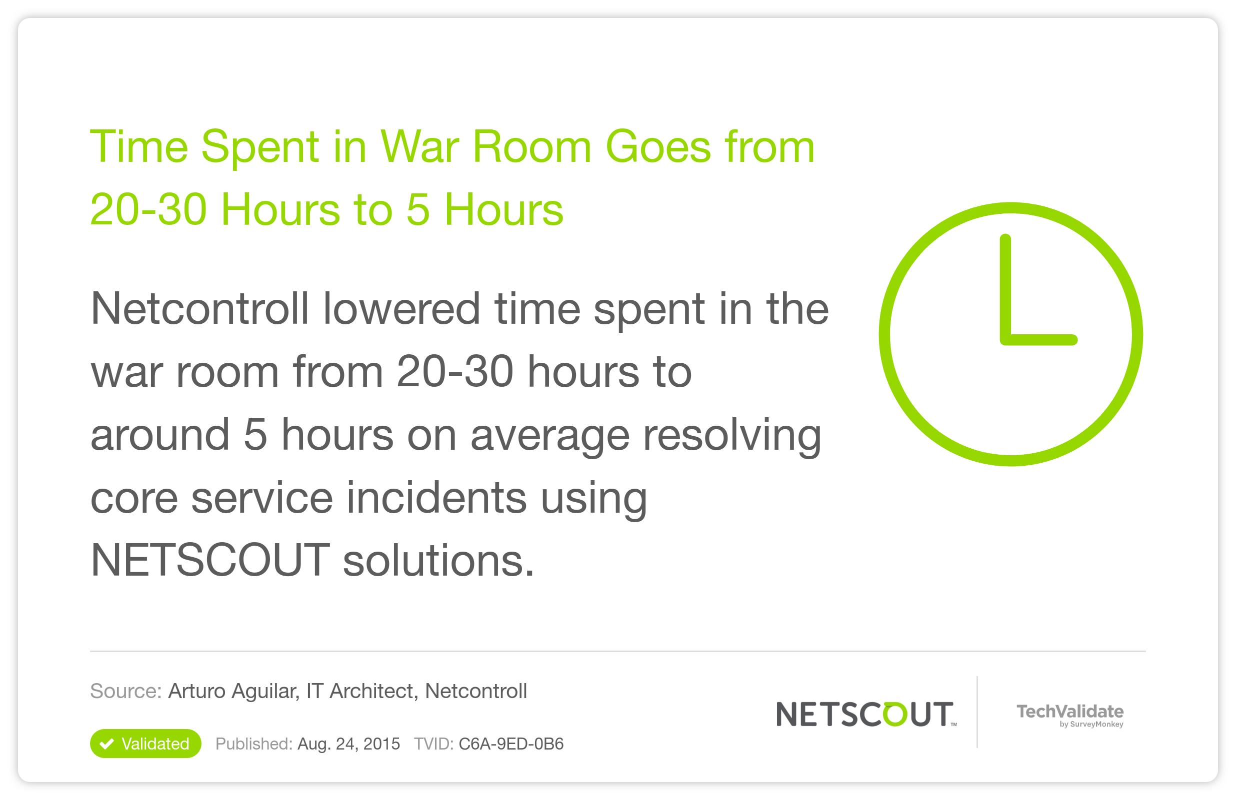 Time Spent in War Room Goes from 20-30 Hours to 5 Hours