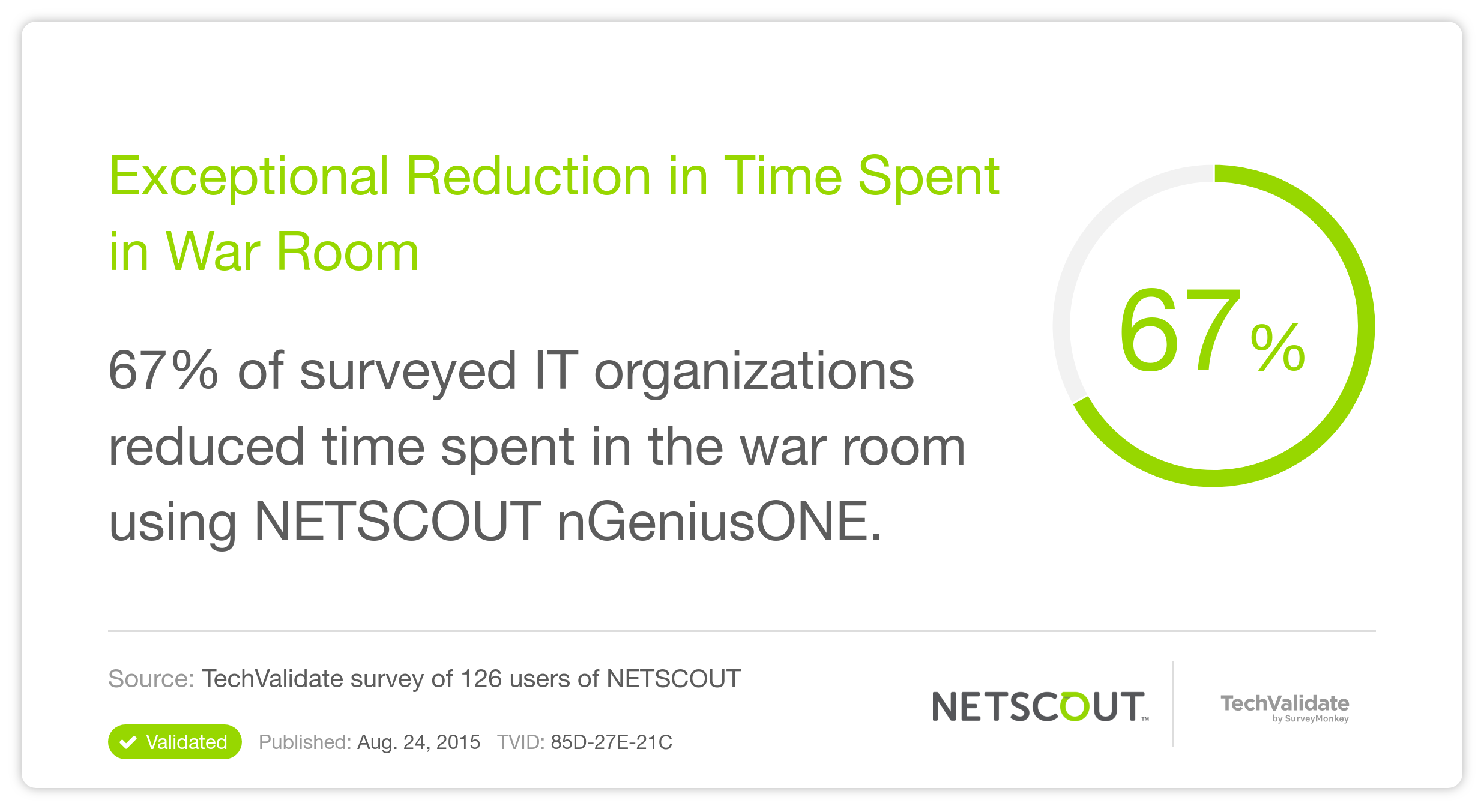 Exceptional Reduction in Time Spent in War Room