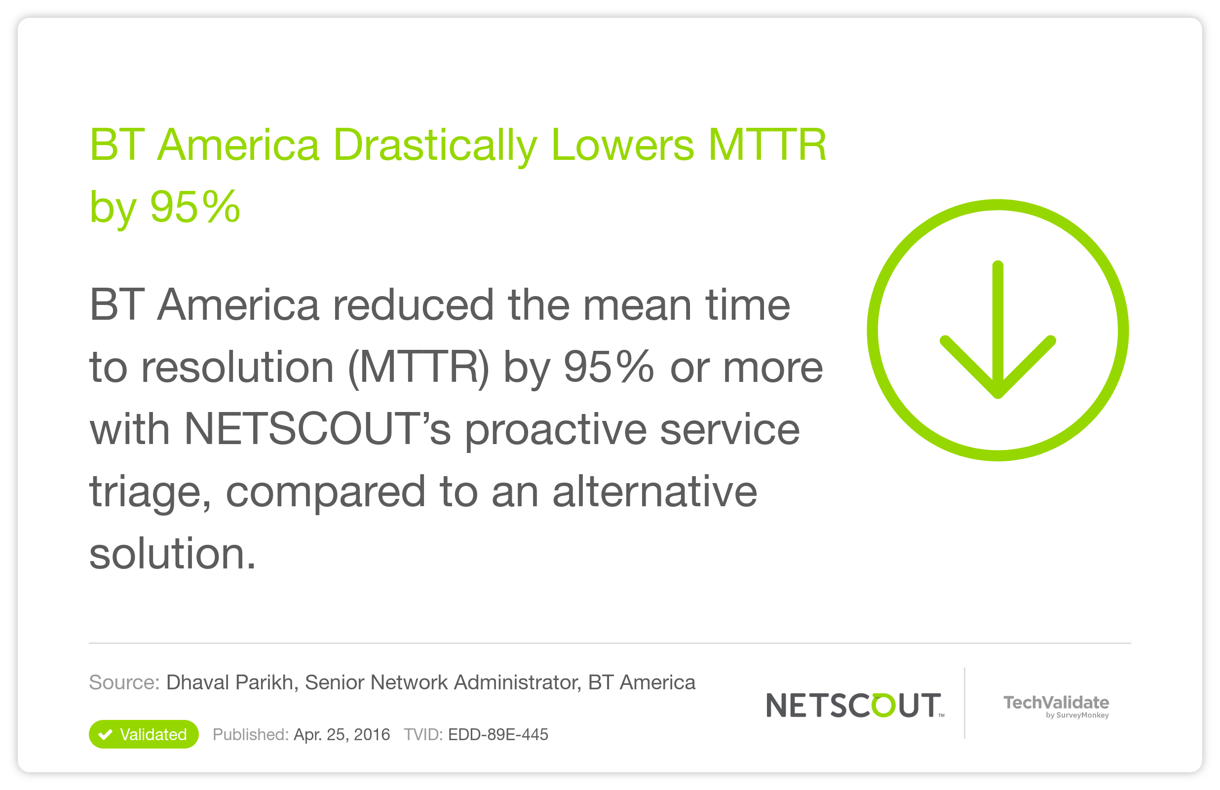 BT America Drastically Lowers MTTR by 95%