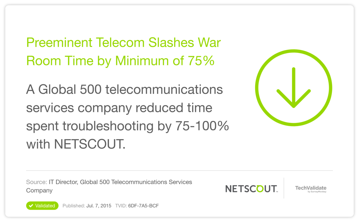 Preeminent Telecom Slashes War Room Time by Minimum of 75%
