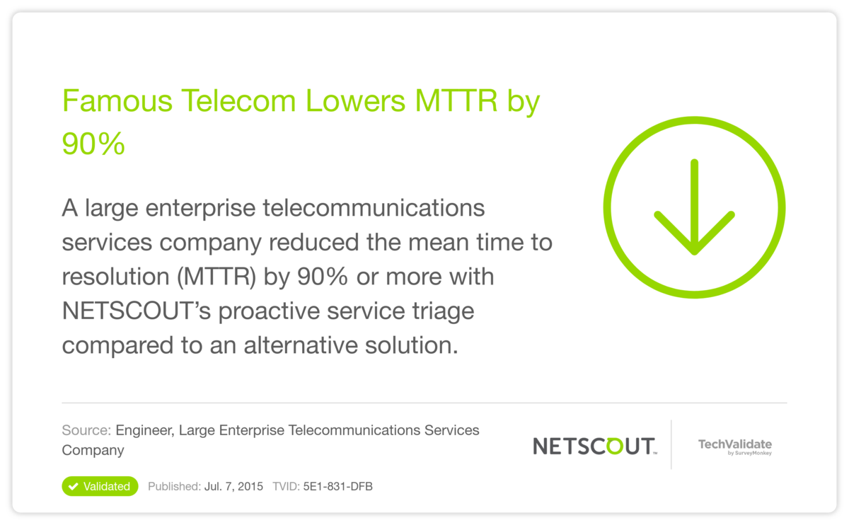 Famous Telecom Lowers MTTR by 90%