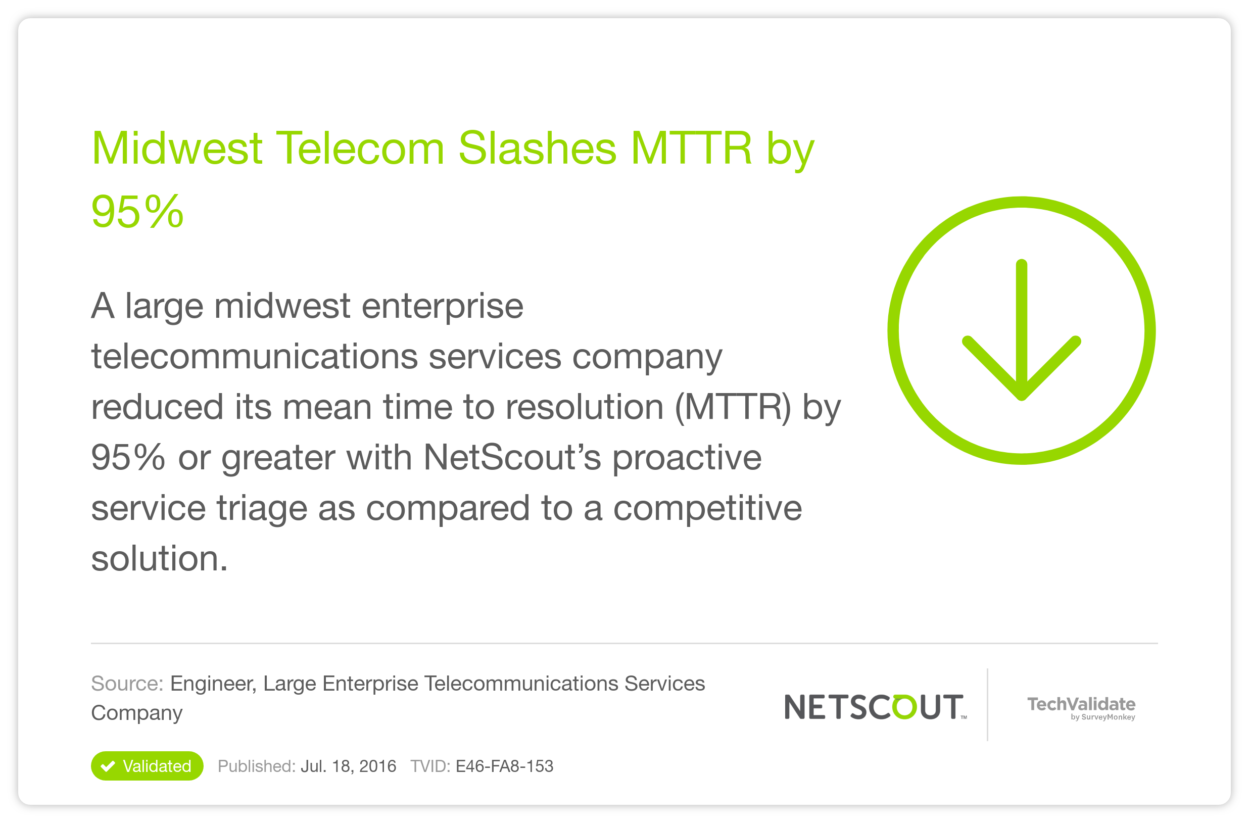 Midwest Telecom Slashes MTTR by 95%