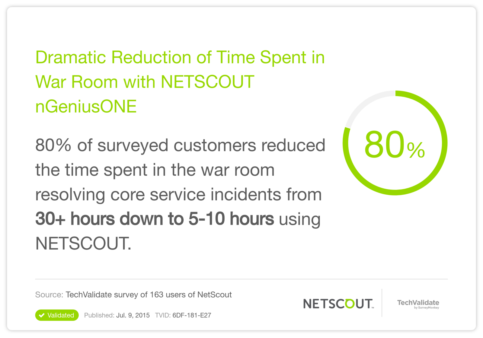 Dramatic Reduction of Time Spent in War Room with NETSCOUT nGeniusONE