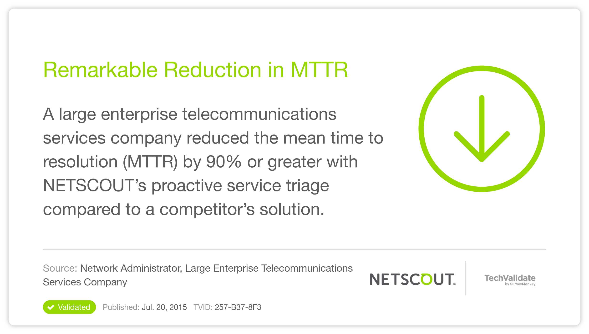 Remarkable Reduction in MTTR