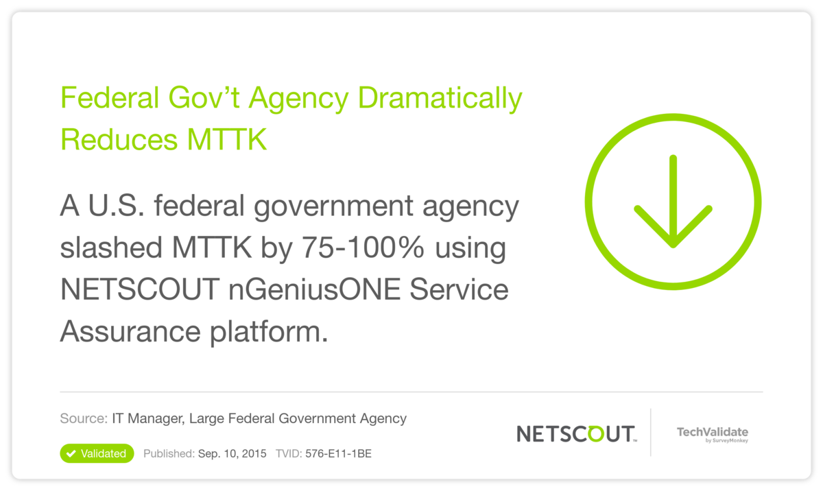Federal Gov't Agency Dramatically Reduces MTTK
