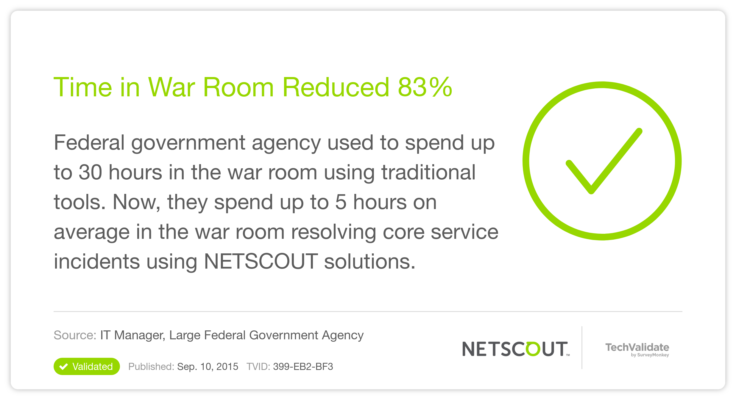 Time in War Room Reduced 83%