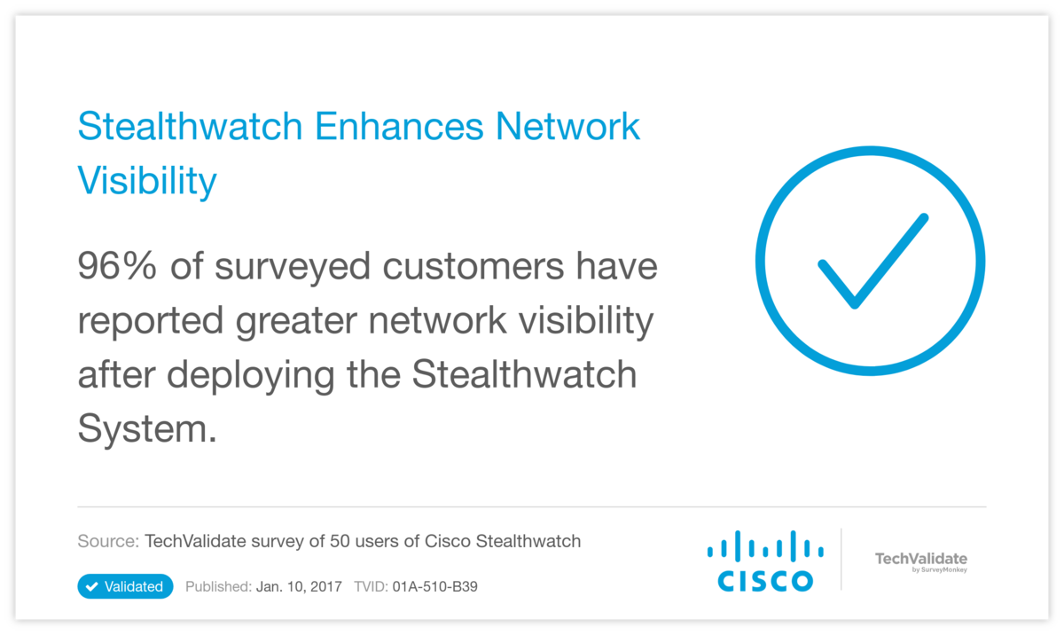 Stealthwatch Enhances Network Visibility