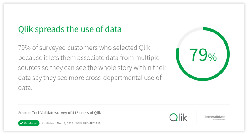 Qlik spreads the use of data