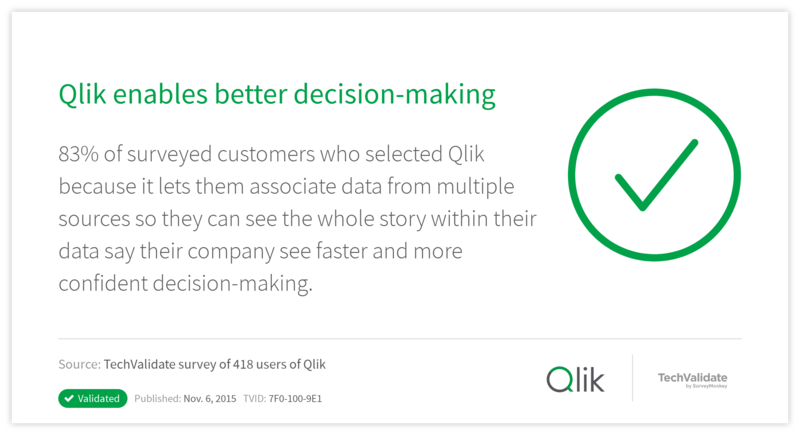 Qlik enables better decision-making