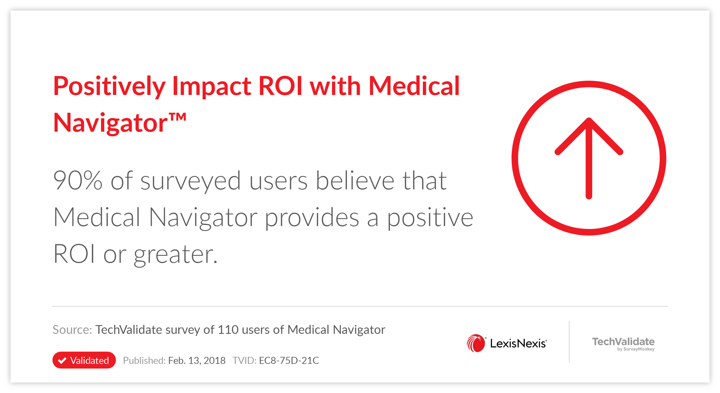 Positively Impact ROI with Medical Navigator(TM)