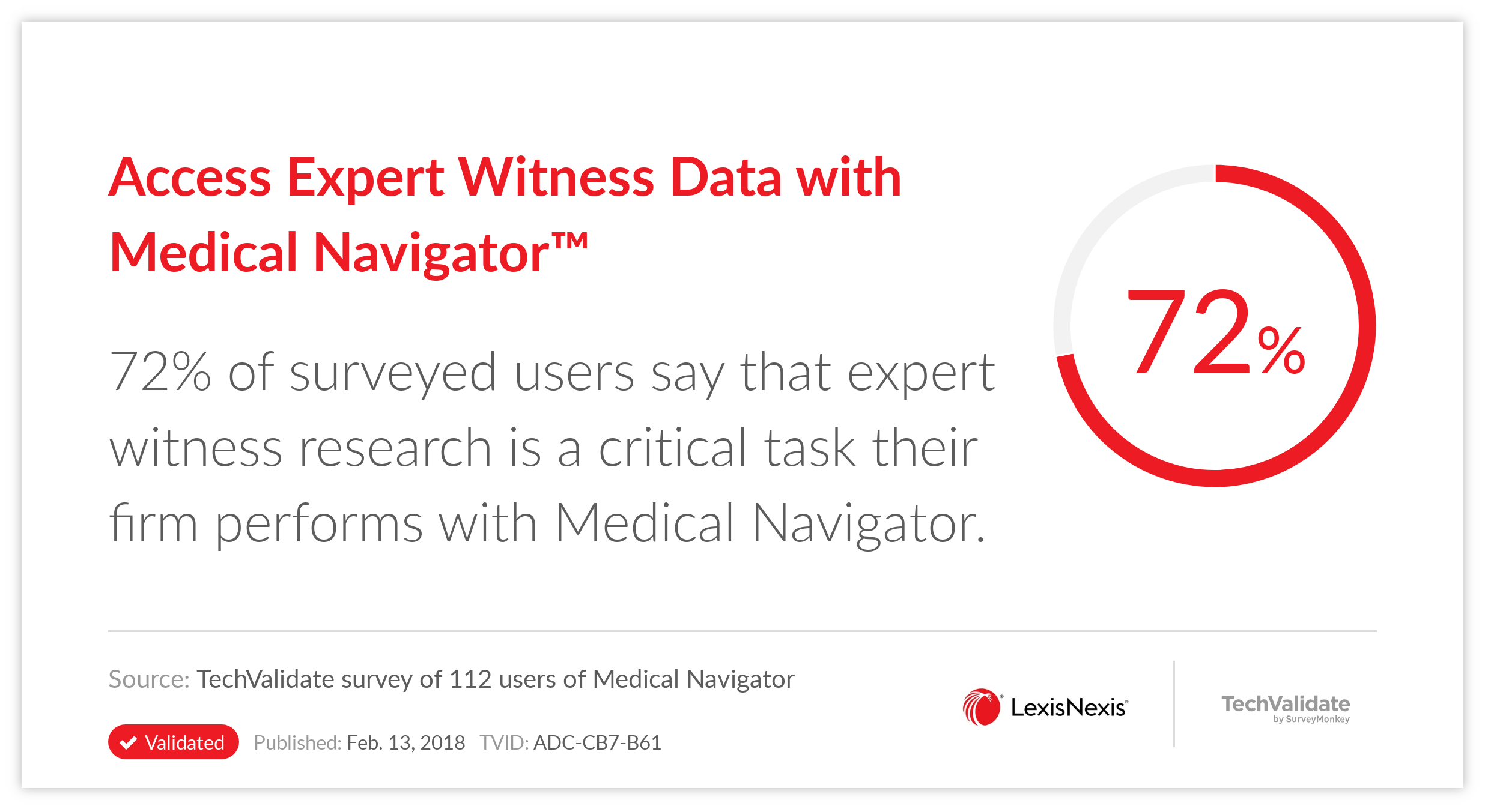 Access Expert Witness Data with Medical Navigator(TM)