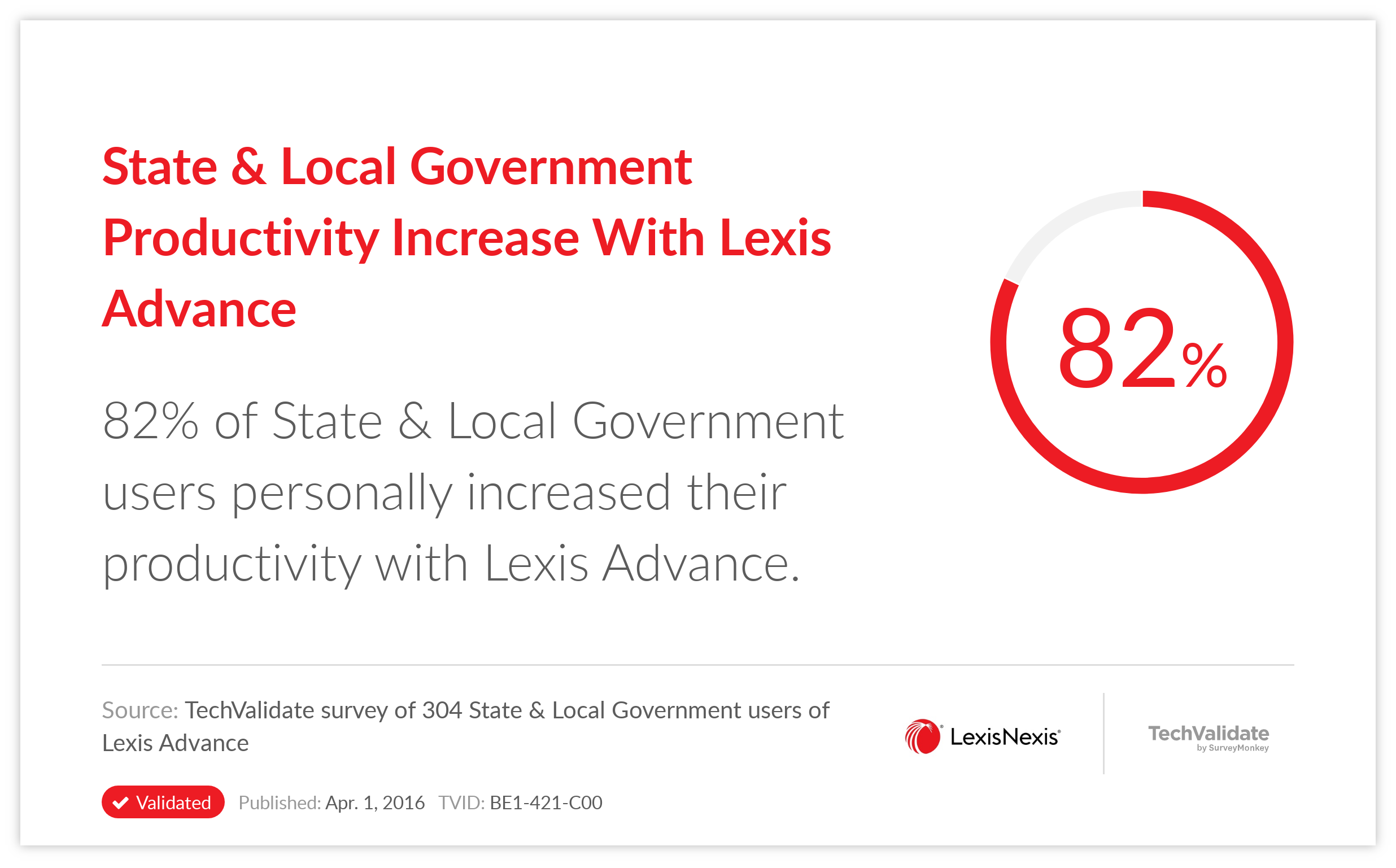 State & Local Government Productivity Increase With Lexis Advance