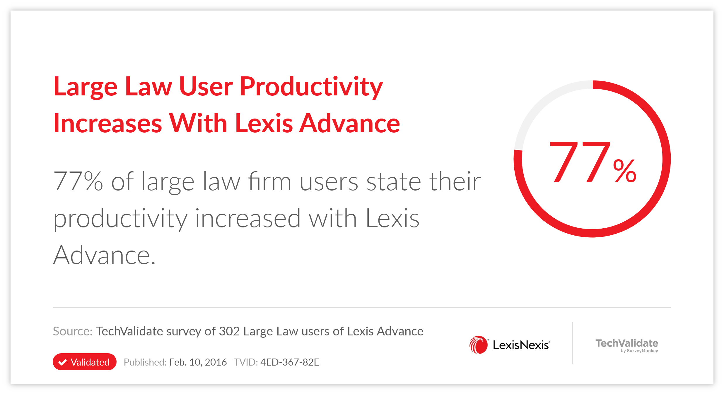 Large Law User Productivity Increases With Lexis Advance