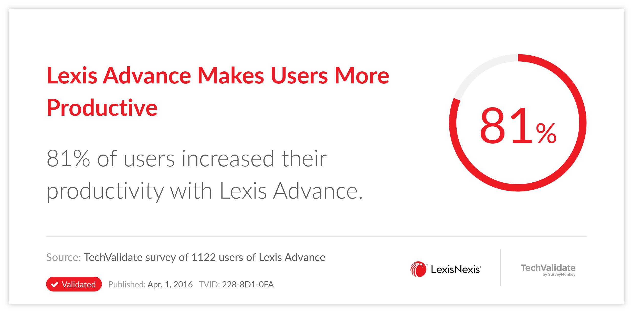 Lexis Advance Makes Users More Productive