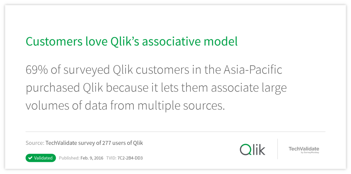 Customers love Qlik's associative model