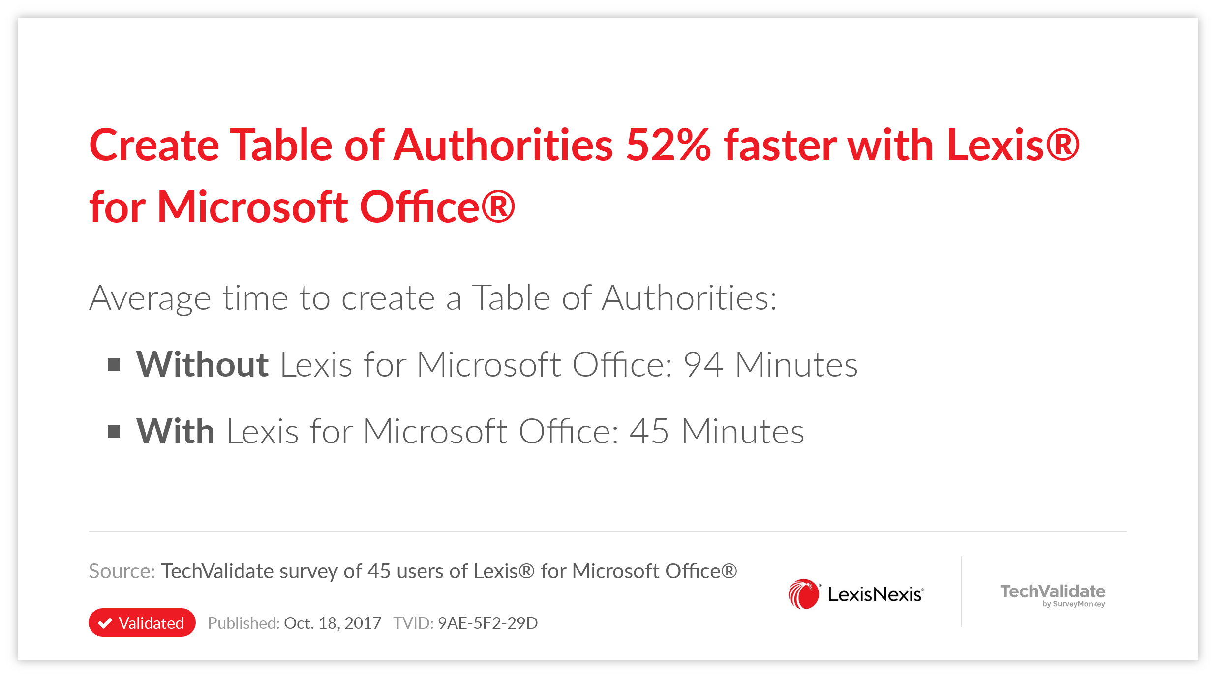 Create Table of Authorities 52% faster with Lexis® for Microsoft Office®