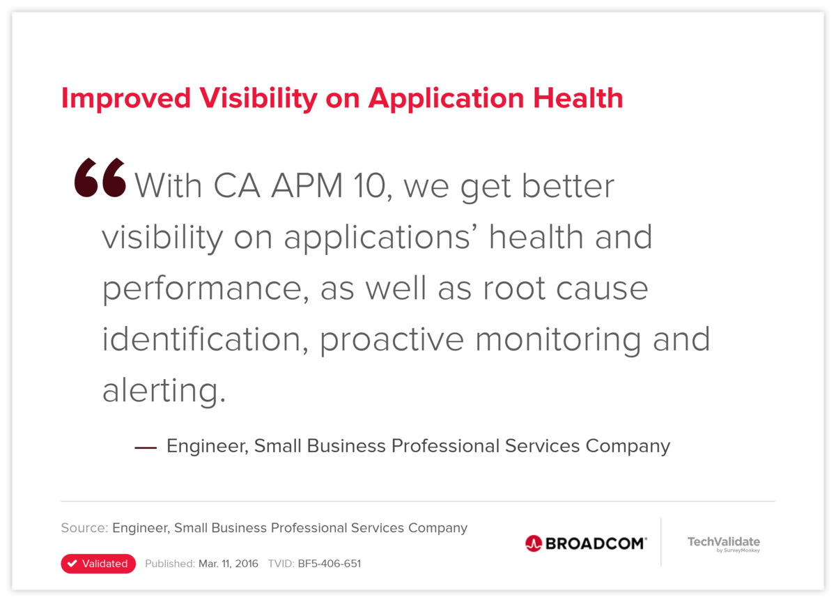 Improved Visibility on Application Health