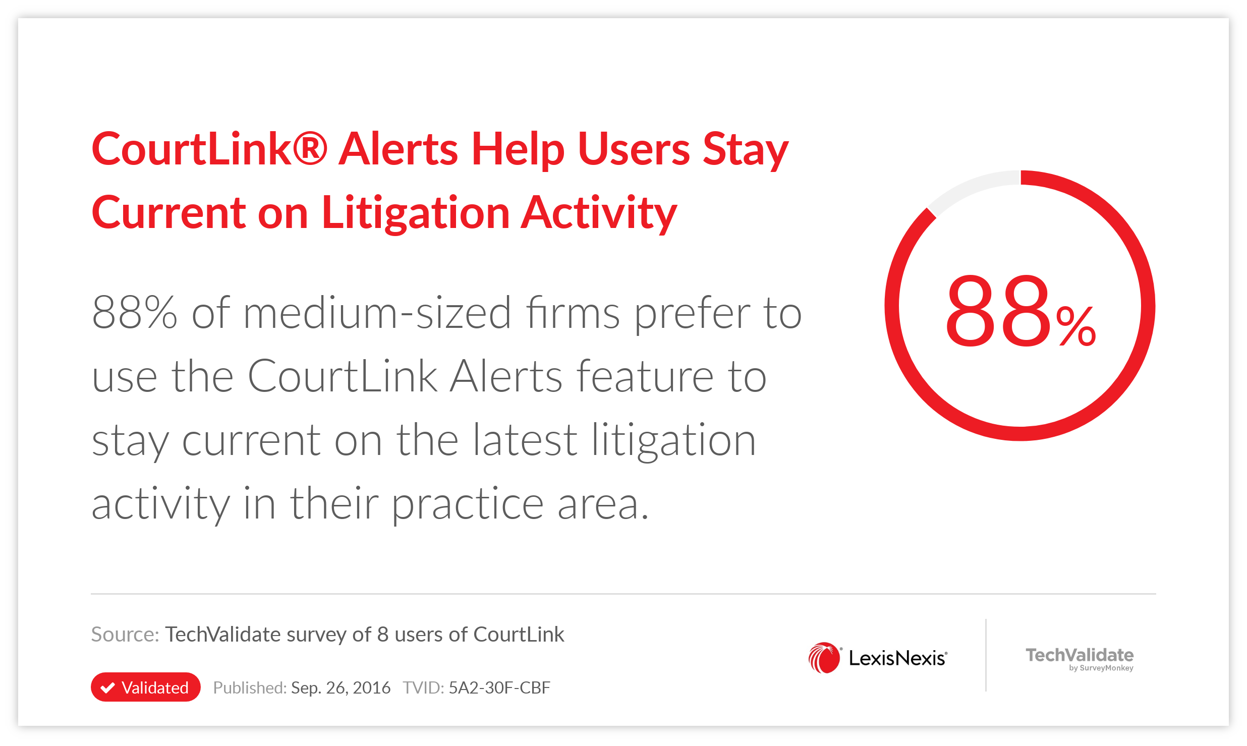 CourtLink(R) Alerts Help Users Stay Current on Litigation Activity