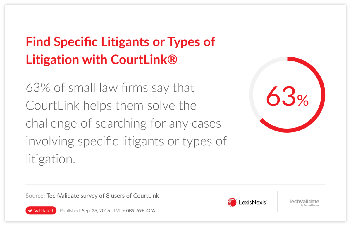 Find Specific Litigants or Types of Litigation with CourtLink(R)
