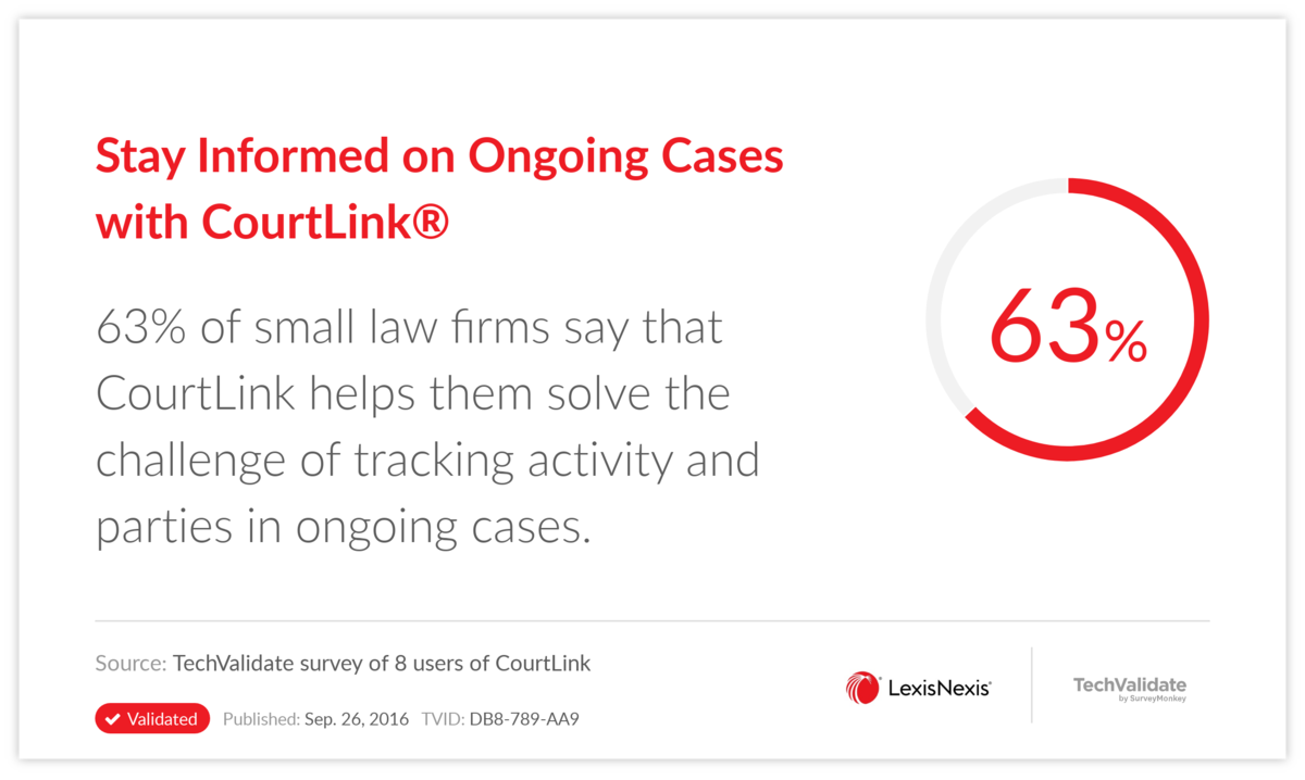 Stay Informed on Ongoing Cases with CourtLink(R)