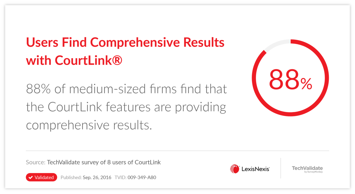 Users Find Comprehensive Results with CourtLink(R)