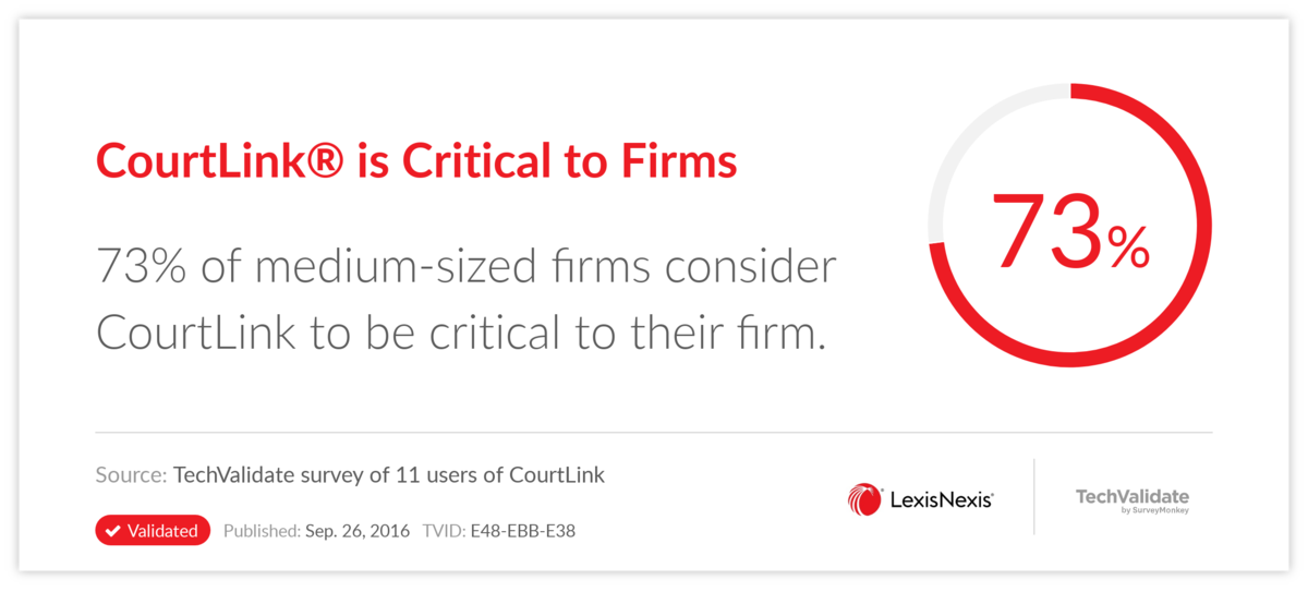 CourtLink(R) is Critical to Firms