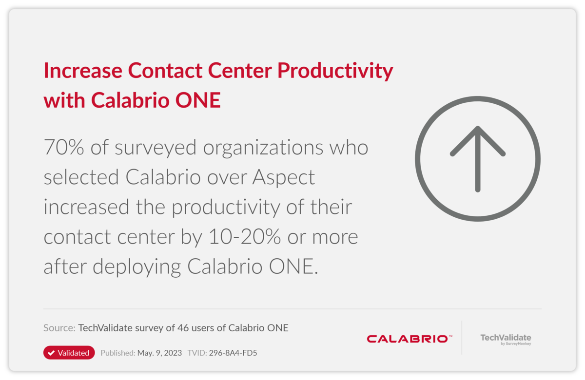 Increase Contact Center Productivity with Calabrio ONE