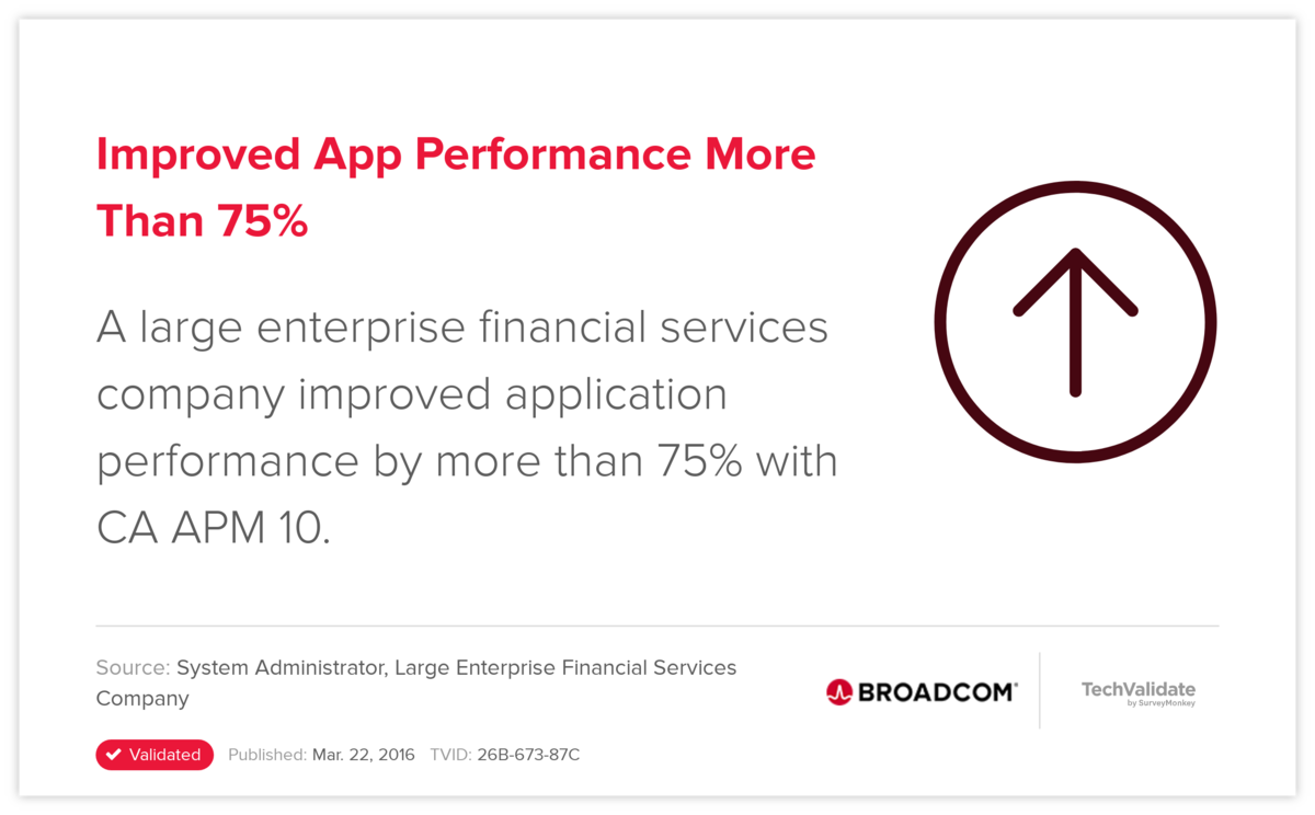 Improved App Performance More Than 75%