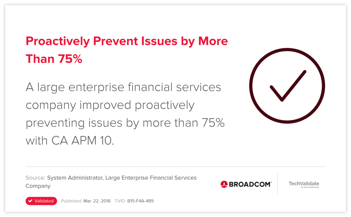 Proactively Prevent Issues by More Than 75%