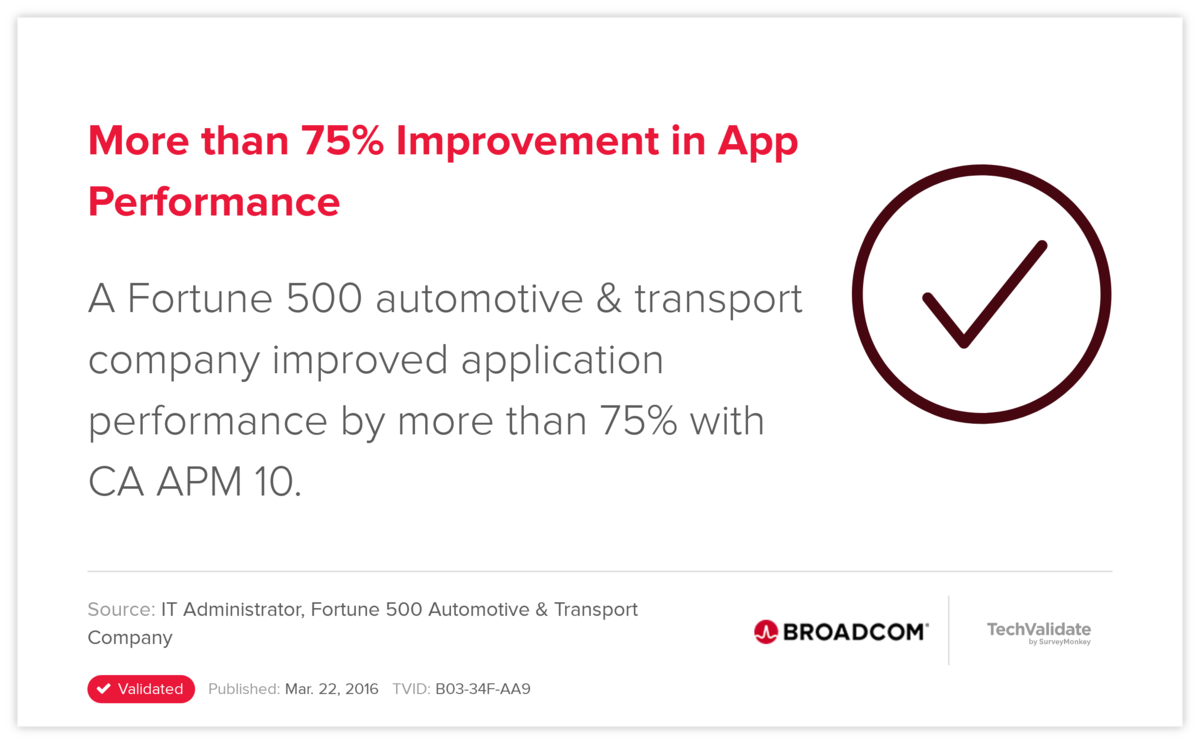 More than 75% Improvement in App Performance