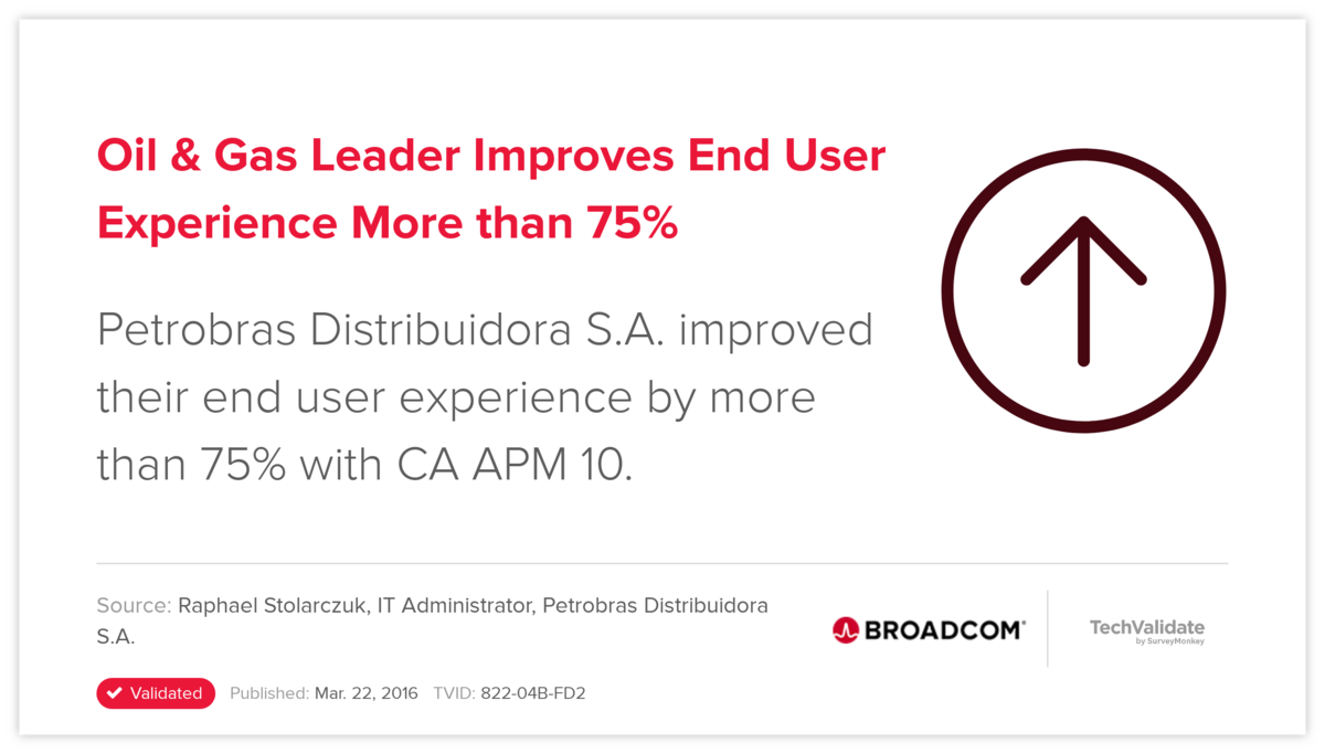 Oil & Gas Leader Improves End User Experience More than 75%