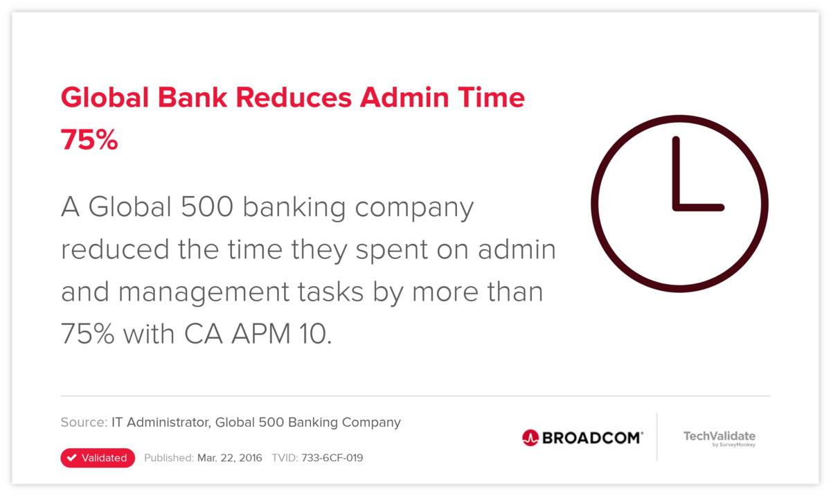 Global Bank Reduces Admin Time 75%