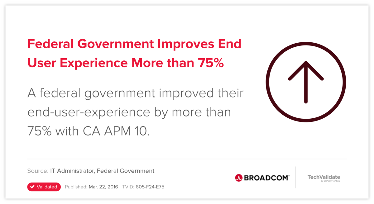 Federal Government Improves End User Experience More than 75%