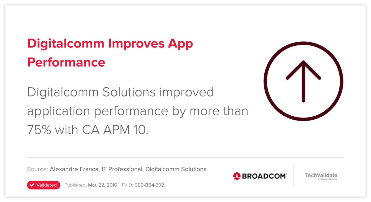 Digitalcomm Improves App Performance