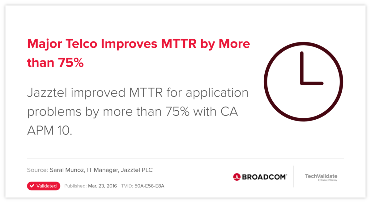 Major Telco Improves MTTR by More than 75%