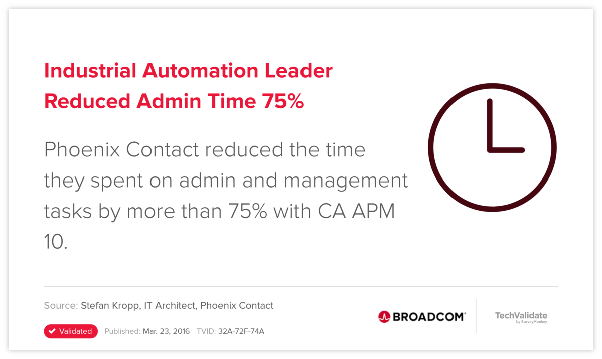 Industrial Automation Leader Reduced Admin Time 75%