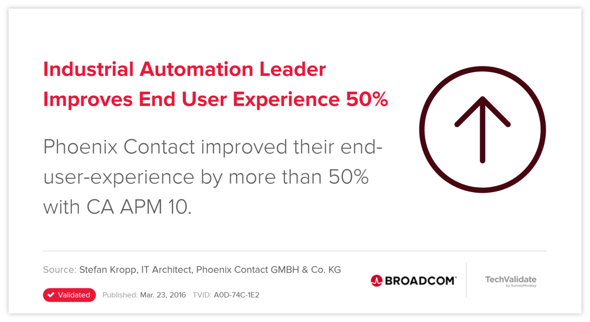 Industrial Automation Leader Improves End User Experience 50%