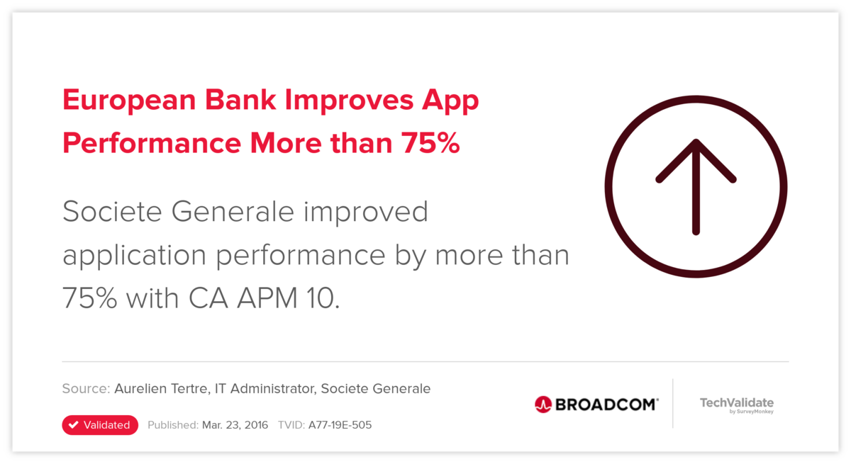 European Bank Improves App Performance More than 75%