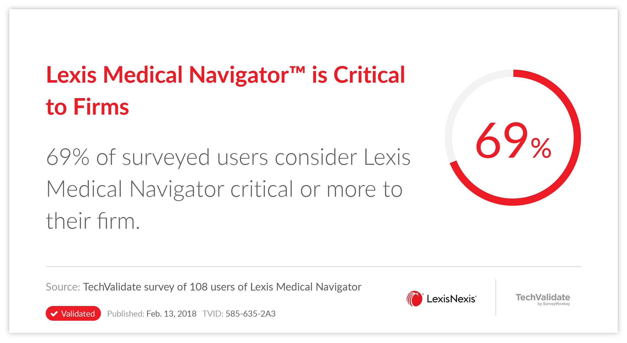 Lexis Medical Navigator(TM) is Critical to Firms
