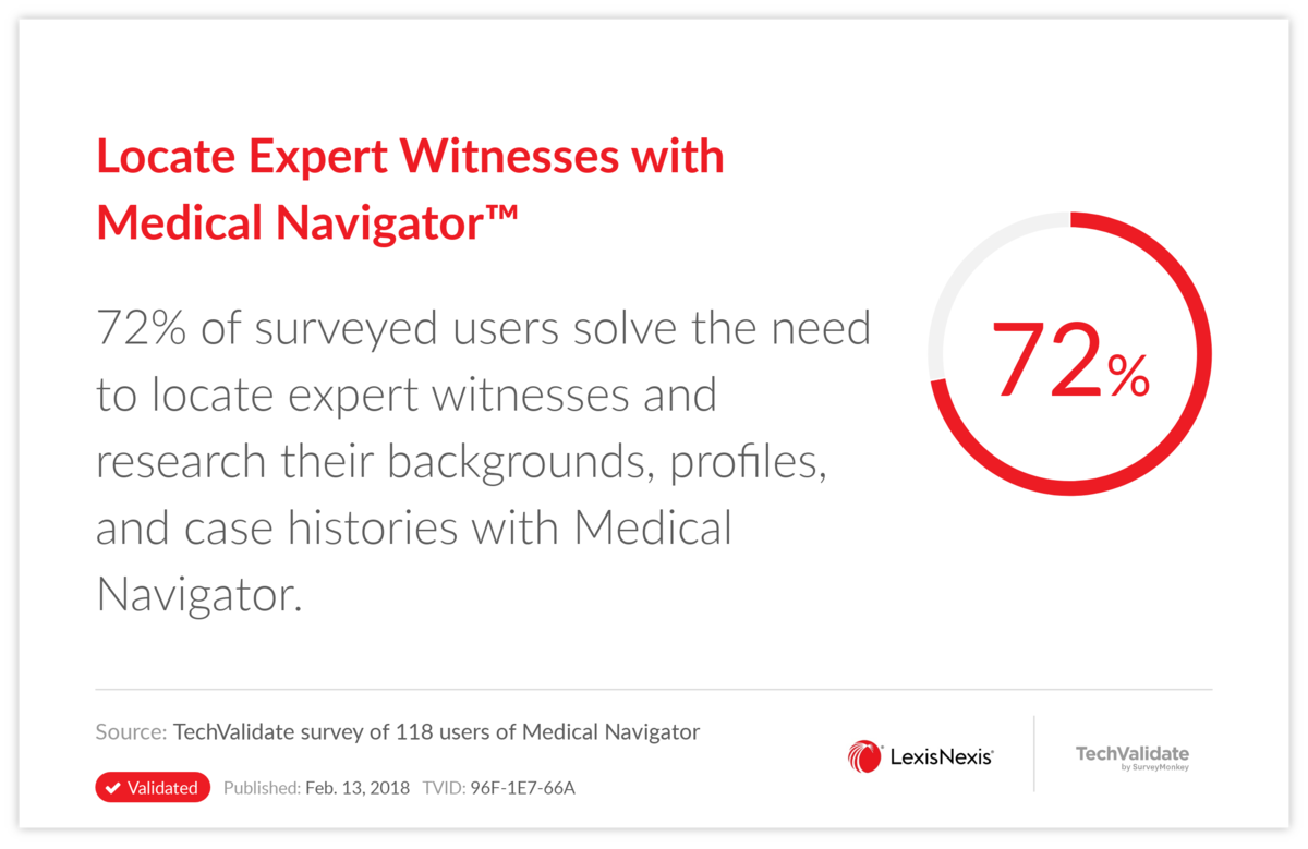 Locate Expert Witnesses with Medical Navigator(TM)