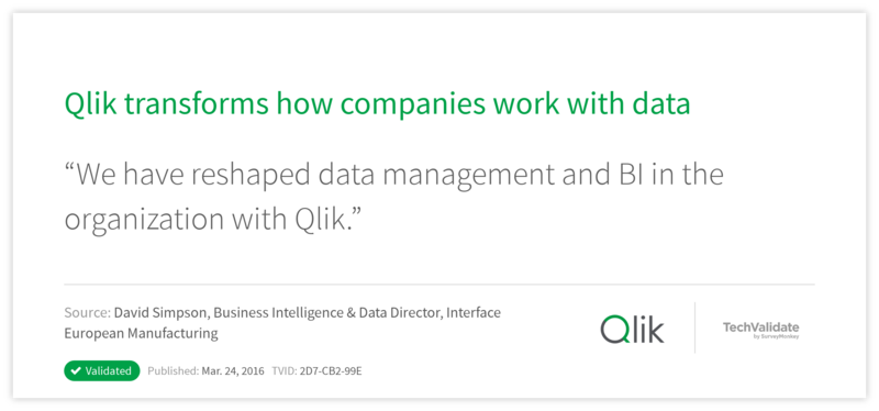 Qlik transforms how companies work with data