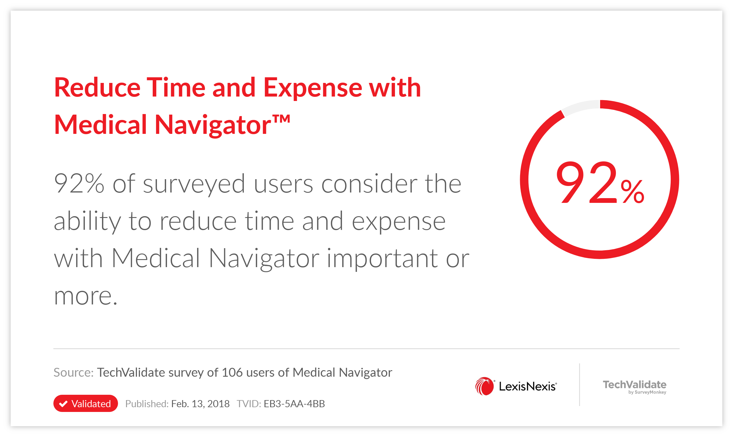 Reduce Time and Expense with Medical Navigator(TM)