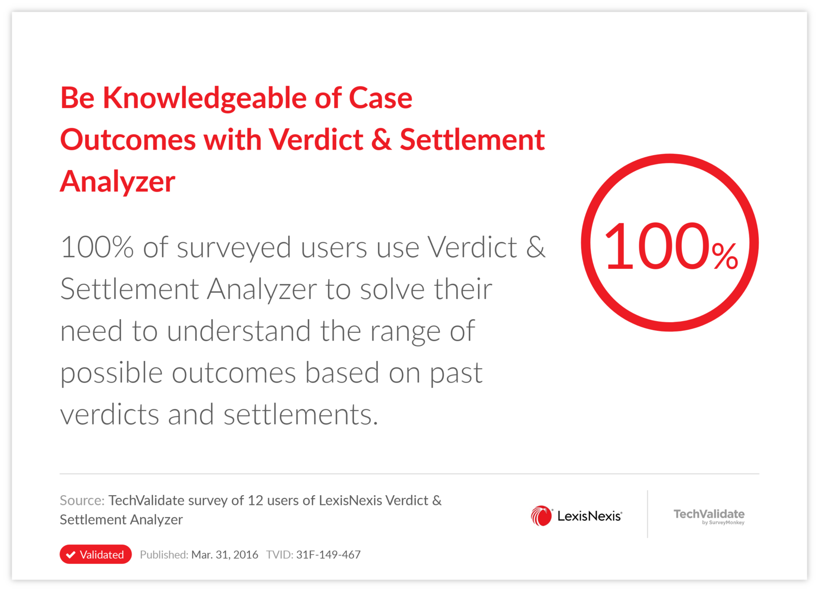 Be Knowledgeable of Case Outcomes with Verdict & Settlement Analyzer
